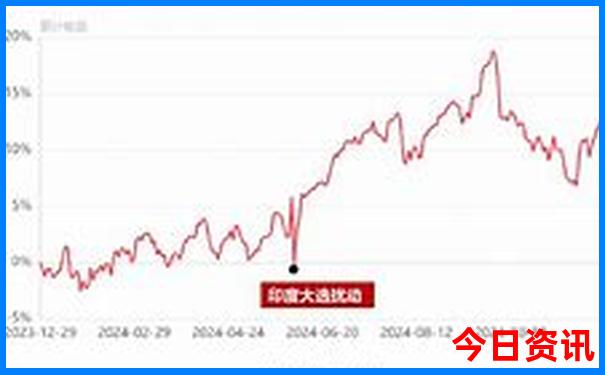 津市有哪些好玩的旅游景点